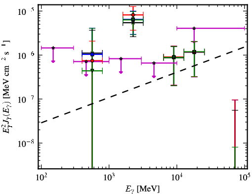 Spectra for 1FGL_J0653.6+8236