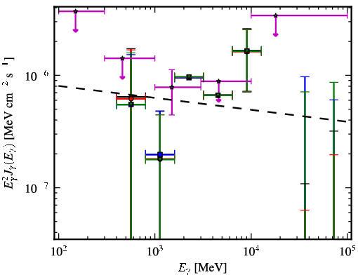 Spectra for 1FGL_J0659.9+1303