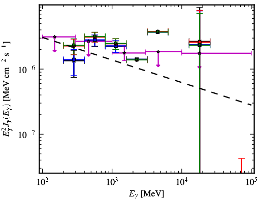 Spectra for 1FGL_J0702.0-4628