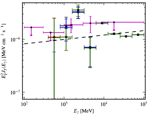Spectra for 1FGL_J0702.2-1954