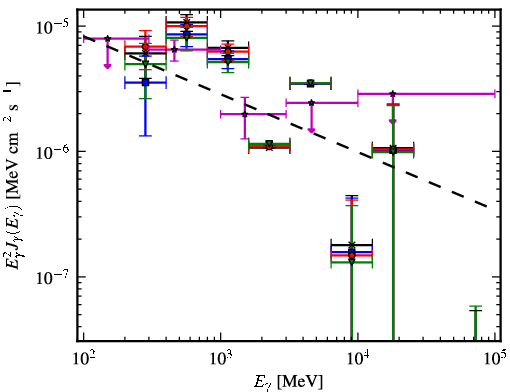 Spectra for 1FGL_J0705.9-1051c