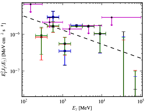 Spectra for 1FGL_J0706.3-4849