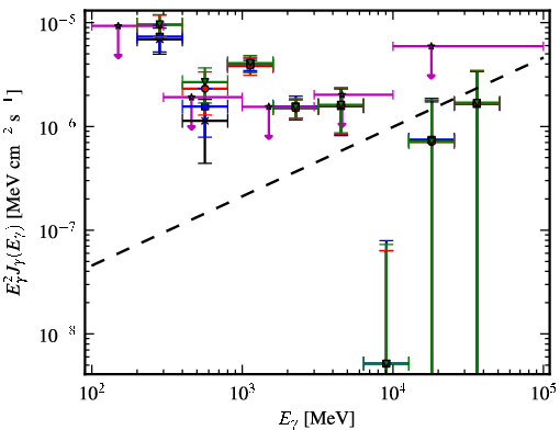 Spectra for 1FGL_J0709.0-1116