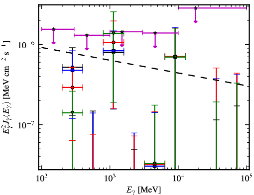 Spectra for 1FGL_J0722.3+5837