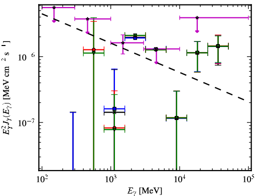 Spectra for 1FGL_J0724.1-3522