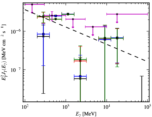 Spectra for 1FGL_J0724.7-4714