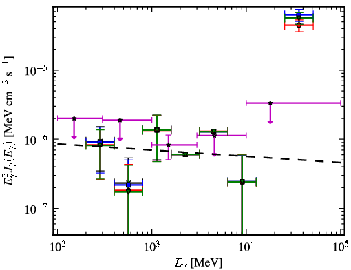 Spectra for 1FGL_J0730.0+3305