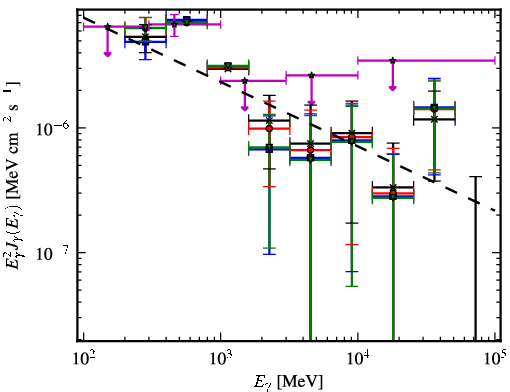 Spectra for 1FGL_J0731.2-1910c