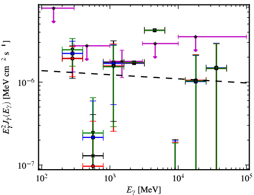 Spectra for 1FGL_J0731.9-1517