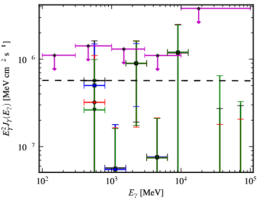 Spectra for 1FGL_J0736.4+4053