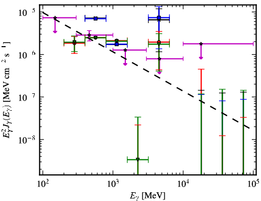 Spectra for 1FGL_J0742.1-4849c