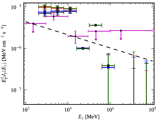 Spectra for 1FGL_J0742.8-2822