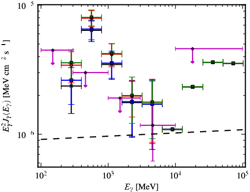 Spectra for 1FGL_J0743.0-3110