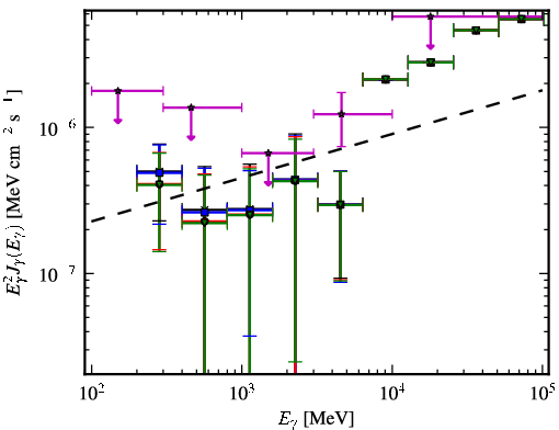 Spectra for 1FGL_J0745.2+7438