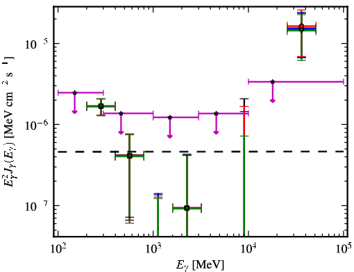 Spectra for 1FGL_J0753.1+4649