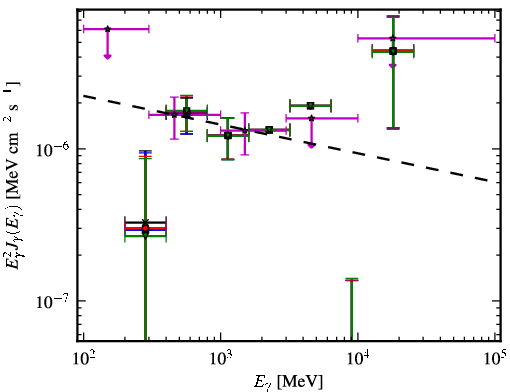 Spectra for 1FGL_J0818.0-0938
