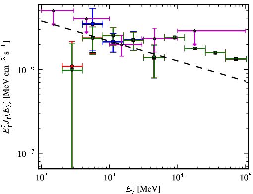 Spectra for 1FGL_J0845.0-5459