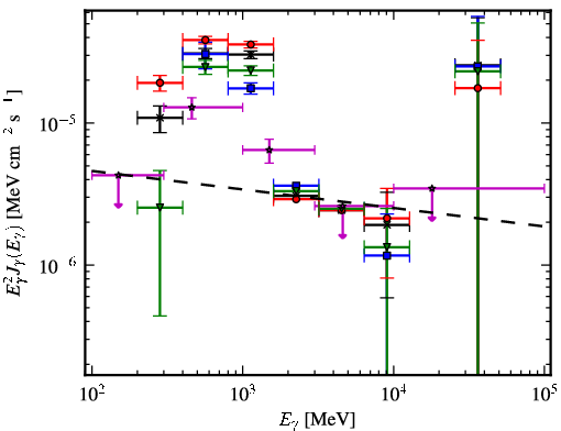 Spectra for 1FGL_J0845.5-4327c