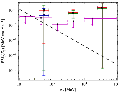 Spectra for 1FGL_J0849.0-6754