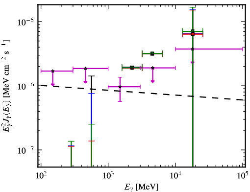 Spectra for 1FGL_J0849.4-2912