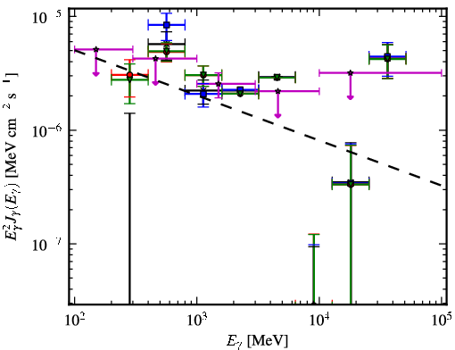 Spectra for 1FGL_J0849.6-3540
