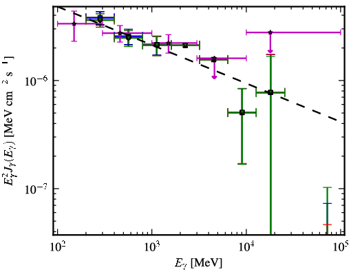 Spectra for 1FGL_J0849.9+4852