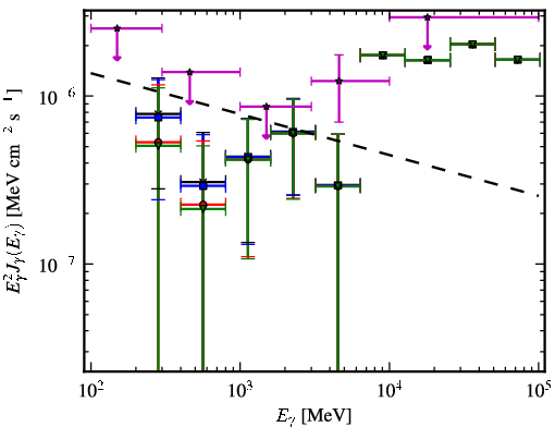 Spectra for 1FGL_J0906.4-0903