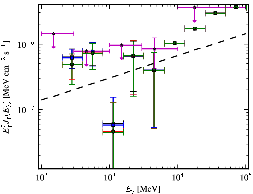 Spectra for 1FGL_J0922.0+2337