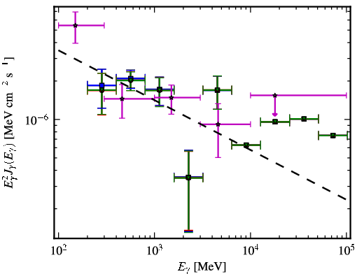 Spectra for 1FGL_J0923.2+4121