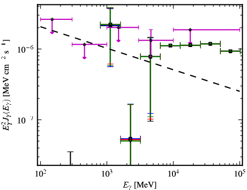 Spectra for 1FGL_J0929.0-3531