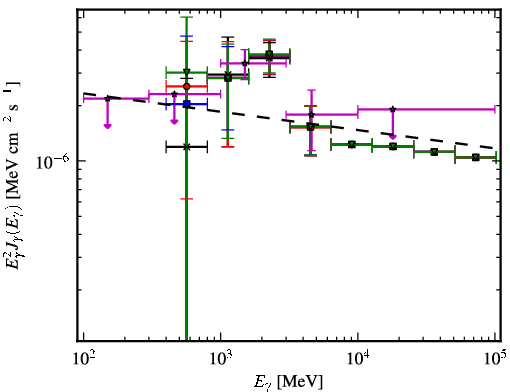 Spectra for 1FGL_J0933.9-6228