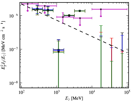 Spectra for 1FGL_J0934.5+3929