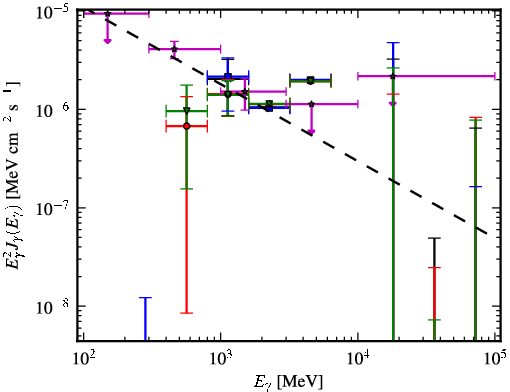 Spectra for 1FGL_J0940.2-7605