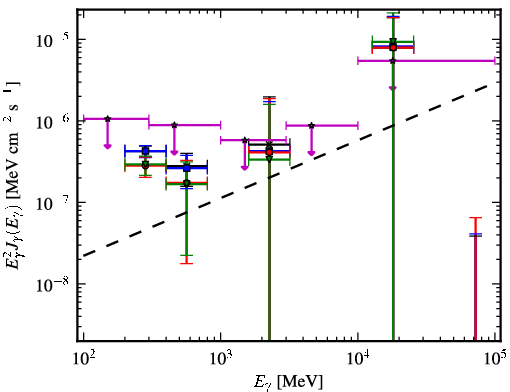 Spectra for 1FGL_J0942.1+4313