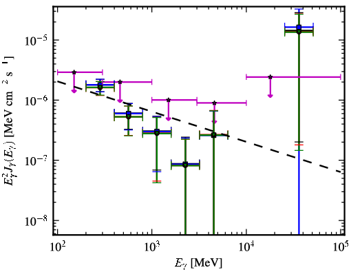 Spectra for 1FGL_J0952.2+3926