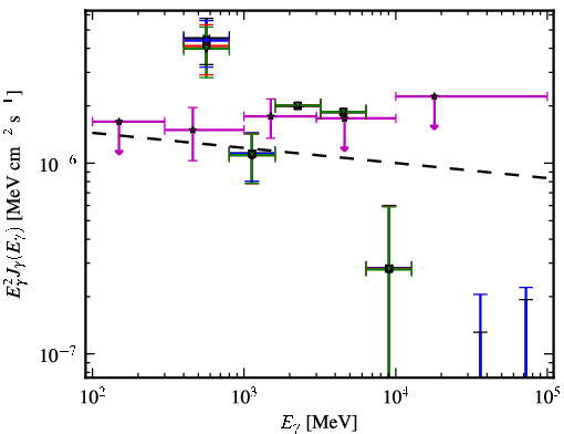 Spectra for 1FGL_J0953.6-1505