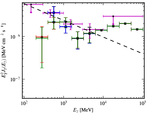 Spectra for 1FGL_J0955.2-3949
