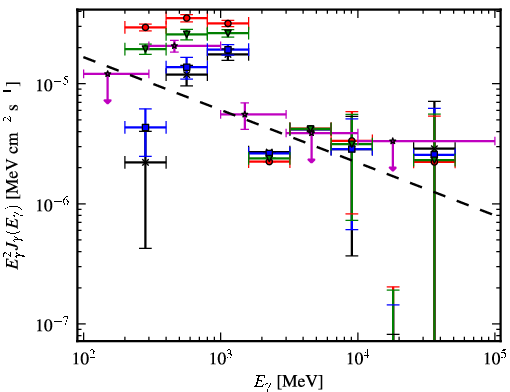 Spectra for 1FGL_J1006.3-5648