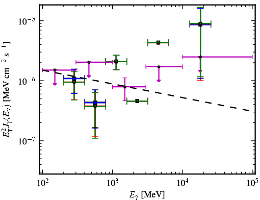 Spectra for 1FGL_J1011.0-0156