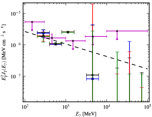 Spectra for 1FGL_J1014.0-3146