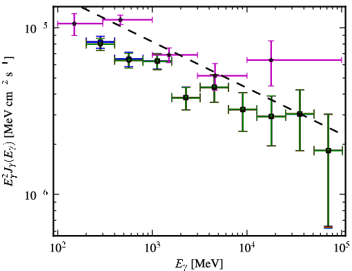 Spectra for 1FGL_J1016.1+0514