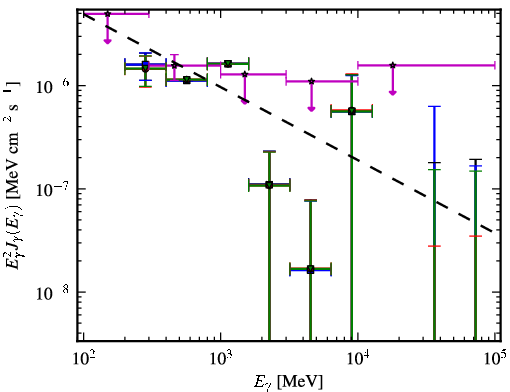 Spectra for 1FGL_J1016.2+3548
