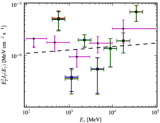 Spectra for 1FGL_J1024.0-4332