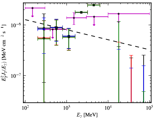 Spectra for 1FGL_J1024.6-0718