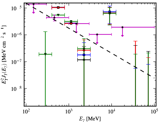 Spectra for 1FGL_J1029.2-6422