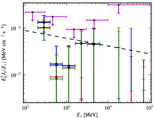 Spectra for 1FGL_J1040.9-1205