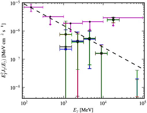 Spectra for 1FGL_J1055.6-7611