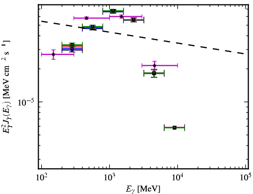Spectra for 1FGL_J1057.9-5226