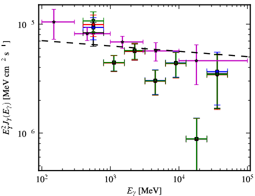 Spectra for 1FGL_J1103.9-5355