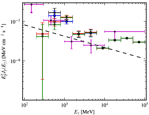 Spectra for 1FGL_J1106.7-6150c